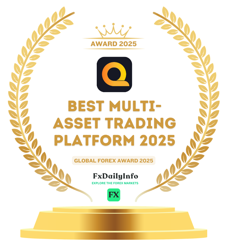 IQ Global Best Multi-Asset Trading Platform 2025 Award