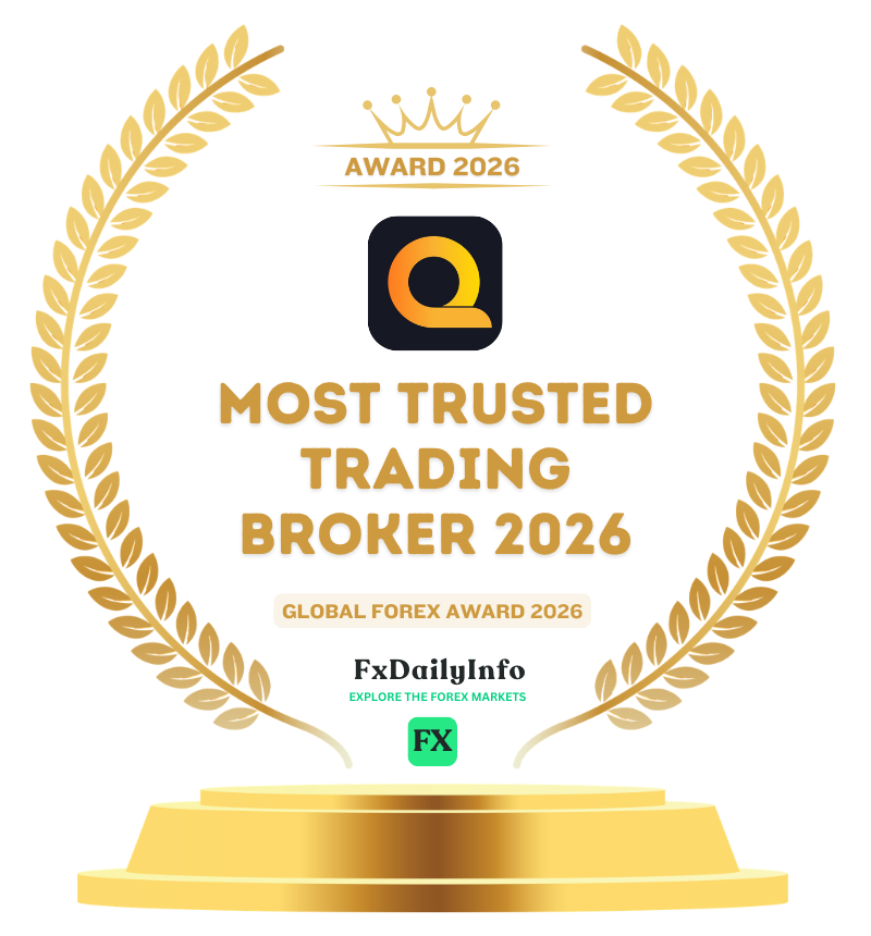 IQ Global Most Trusted Trading Broker Award 2026